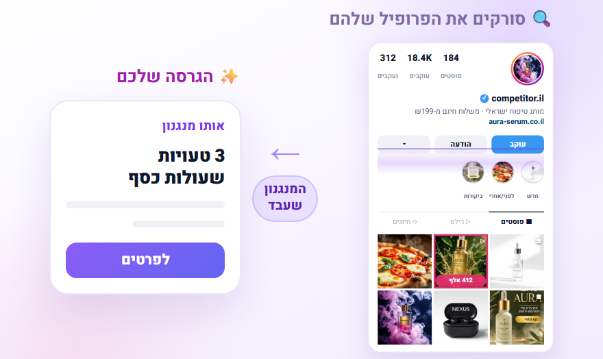 ניתוח מתחרים: הפוסט המצליח שלהם והמודעה שנוצרת לכם