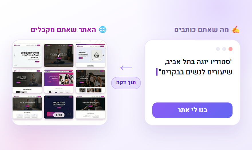 משפט אחד על העסק והאתרים שנבנים ממנו